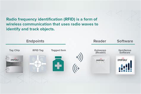 rain rfid long range|impinj rfid software.